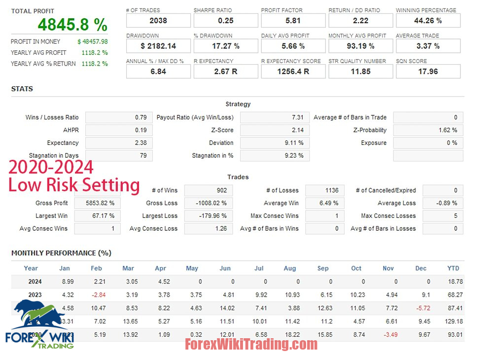 Fx Nightfall EA MT4 – Free Download – Forex Wiki Trading