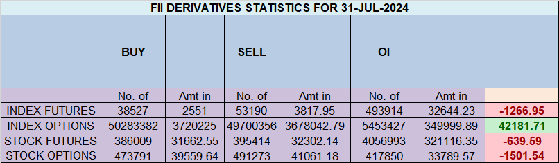 Impact of US Fed Decisions on Nifty: Weekly Expiry Insights for 01 Aug 2024 – Bramesh’s Technical Analysis
