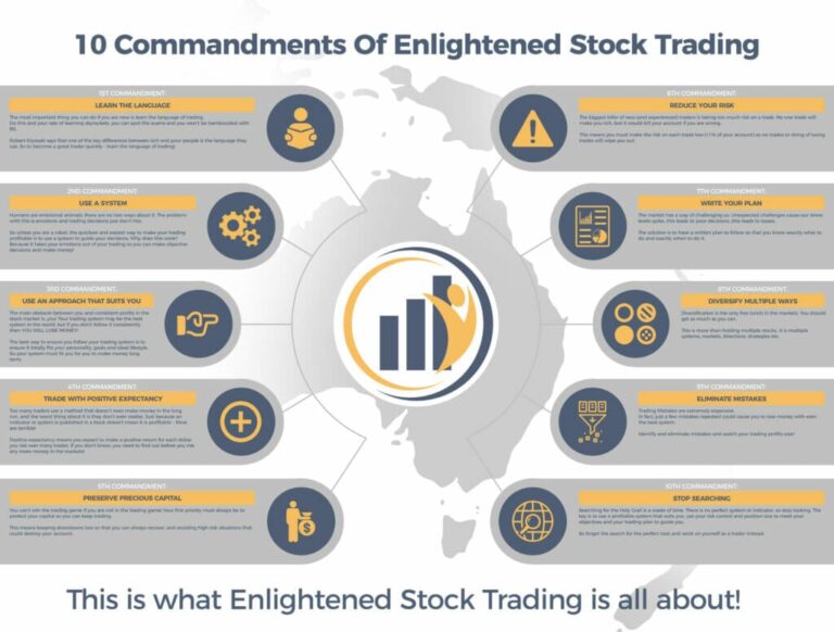 Legendary Famous Traders: Insights and Lessons from the World’s Best