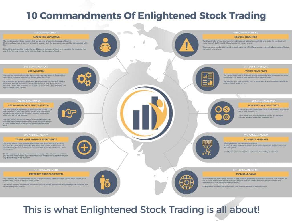 Legendary Famous Traders: Insights and Lessons from the World’s Best