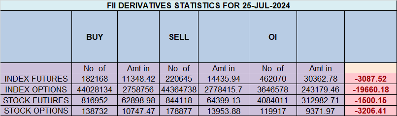 Nifty Hits 25000 and 1×1 Gann Angle : 30 July Nifty Analysis – Bramesh’s Technical Analysis