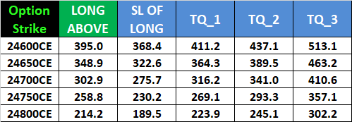 Strategic Intraday Levels for NIFTY Options: Weekly Expiry on August 01, 2024 – Bramesh’s Technical Analysis