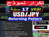 Time Stamp تداول المركزي الياباني BoJ Trading Preview