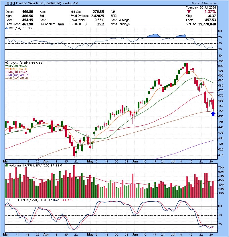 Trading Watch List 07.31.2024