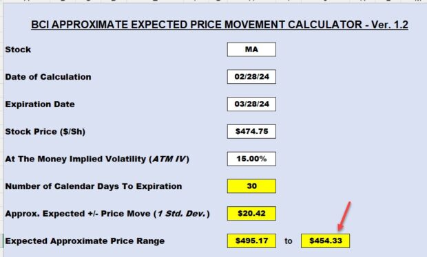 | Using Implied Volatility & Delta When Selecting Ultra-Low Risk Cash-Secured Put StrikesThe Blue Collar Investor