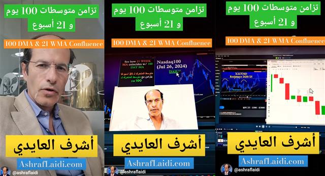 تداول تزامن المتوسطات المتحركة - Youtube Cov Movingavgs Jul 26 2024 (Chart 1)