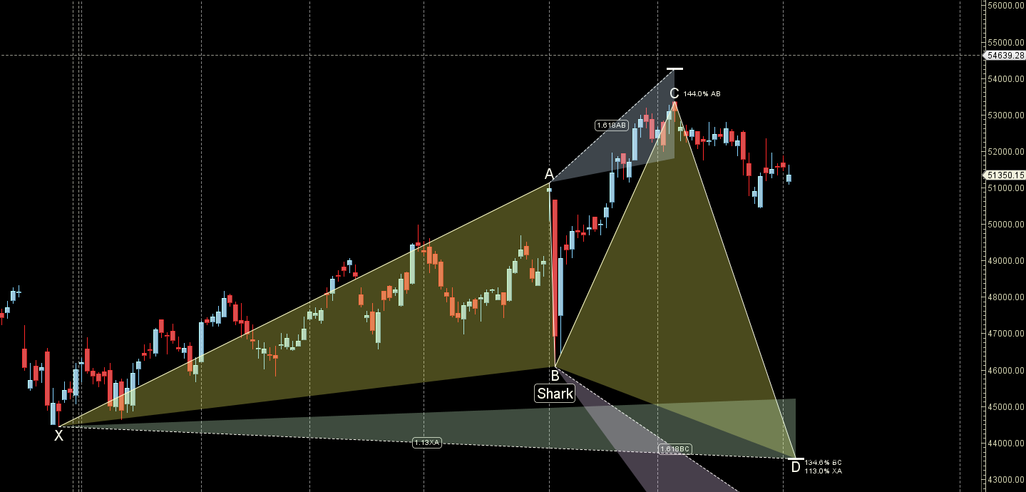 05 Aug- 09 Aug 2024: BANK NIFTY Weekly Predictions – Bramesh’s Technical Analysis