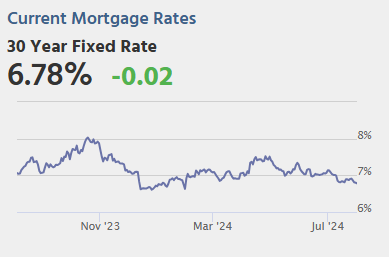 Thursday: Unemployment Claims, ISM Mfg, Construction Spending, Vehicle Sales