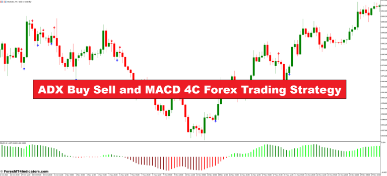 ADX Buy Sell and MACD 4C Forex Trading Strategy