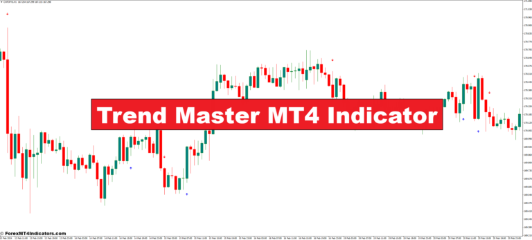 Trend Master MT4 Indicator