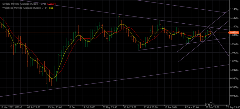 Weekly Charts 28.07. – 02.08.