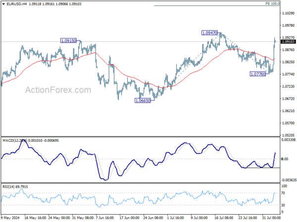 EUR/USD Weekly Outlook – Action Forex