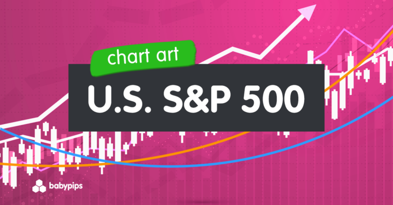 Chart Art: S&P 500 Index (SP500) Head and Shoulders Pattern