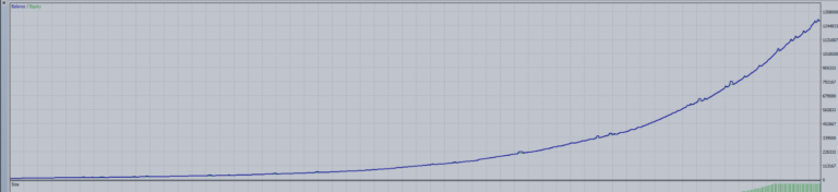Fx Miracle EA how the EA avoid unexpected news movement at the future   and its  results