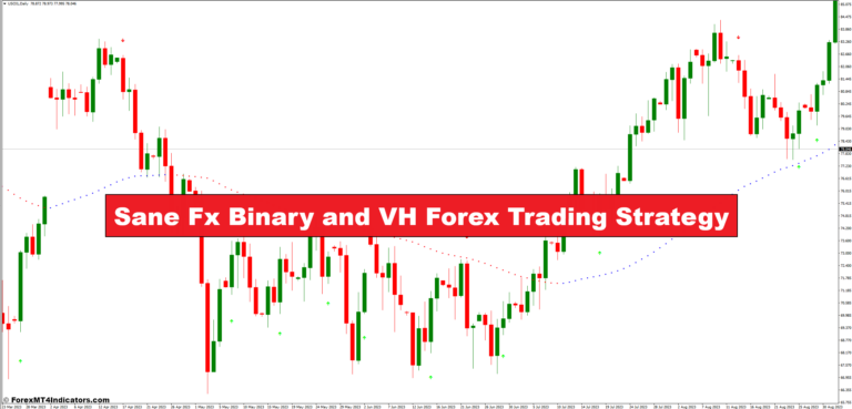 Sane Fx Binary and VH Forex Trading Strategy