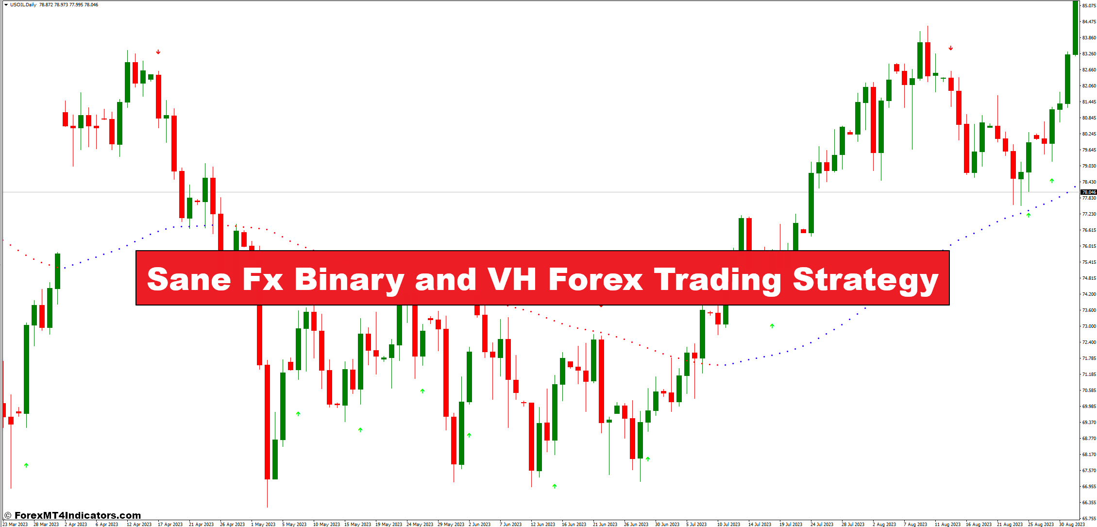 Sane Fx Binary and VH Forex Trading Strategy