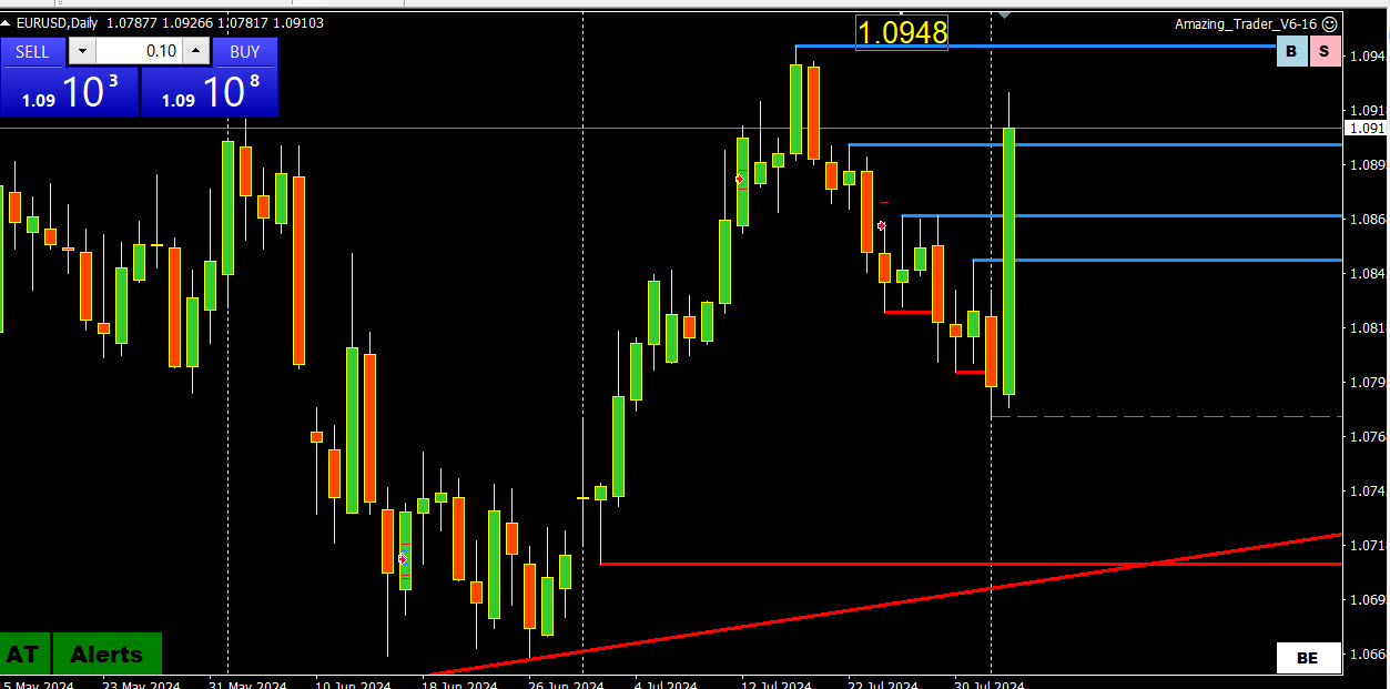 Weekly charts Aug 3.