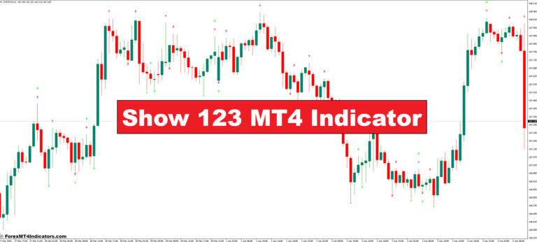 Show 123 MT4 Indicator