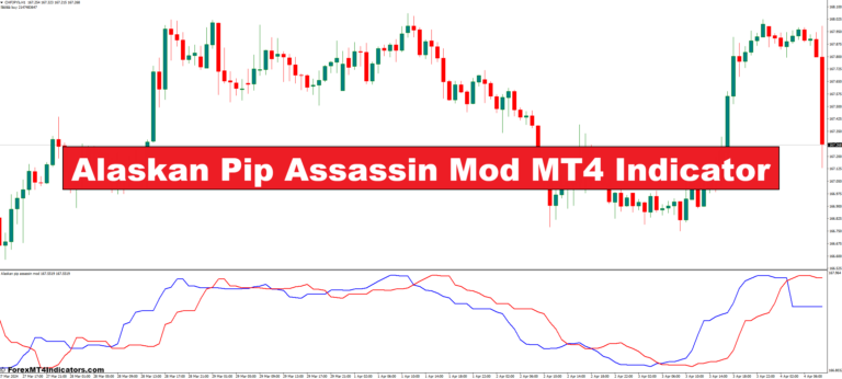 Alaskan Pip Assassin Mod MT4 Indicator