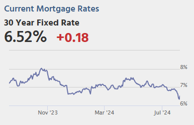 Wednesday: Mortgage Applications