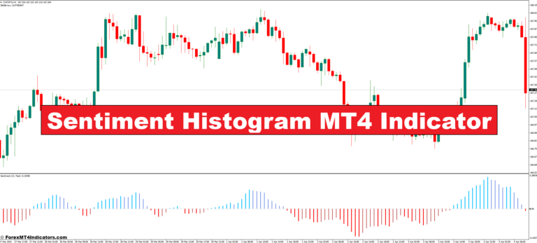 Sentiment Histogram MT4 Indicator
