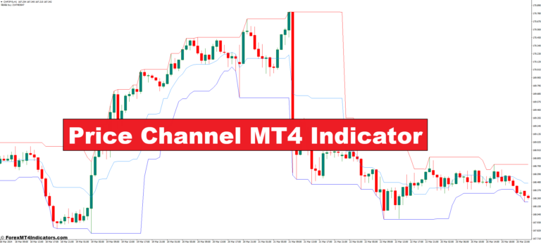 Price Channel MT4 Indicator