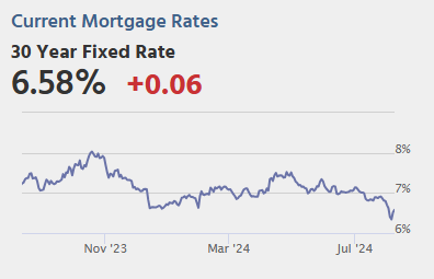 Thursday: Unemployment Claims