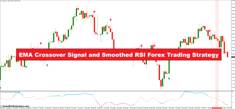EMA Crossover Signal and Smoothed RSI Forex Trading Strategy