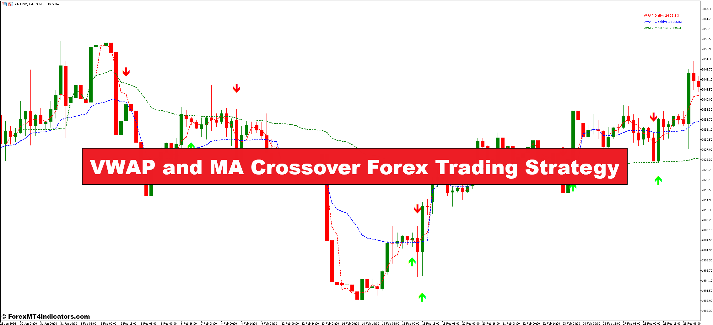 VWAP and MA Crossover Forex Trading Strategy - ForexMT4Indicators.com