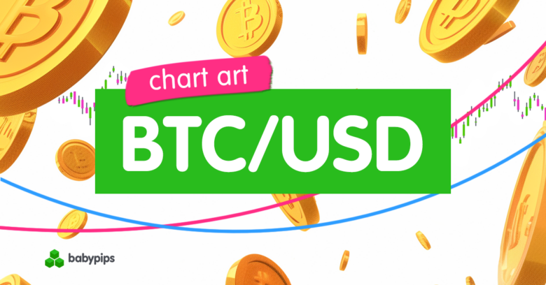 Chart Art: Bitcoin (BTC/USD) Is Eyeing A Mid-channel Resistance
