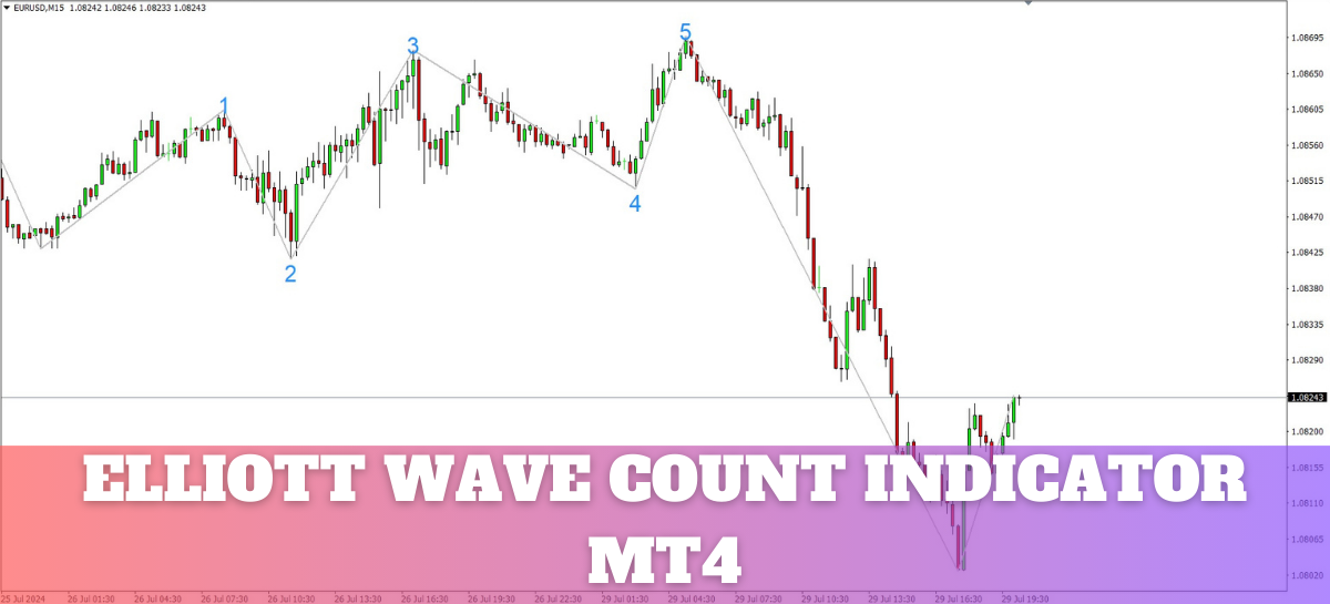 Elliott Wave Count Indicator MT4 in MetaTrader 4