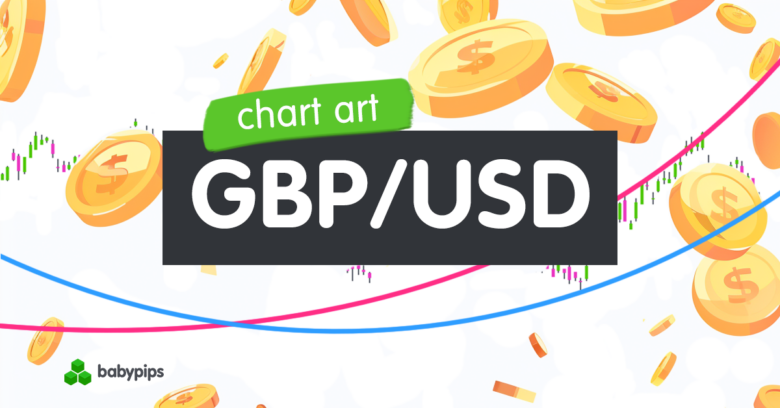 Chart Art: Is GBP/USD Ready To Extend Its Trend?