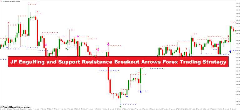 JF Engulfing and Support Resistance Breakout Arrows Forex Trading Strategy