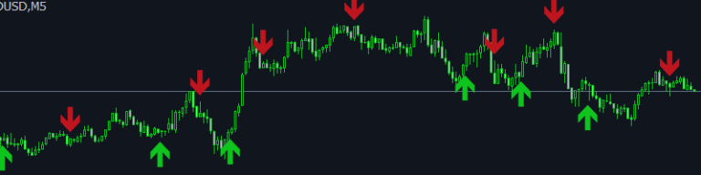 INDICATOR FOR PROFESSIONAL TRADERS! I MADE GOOD MONEY.
