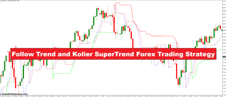 Follow Trend and Kolier SuperTrend Forex Trading Strategy - ForexMT4Indicators.com