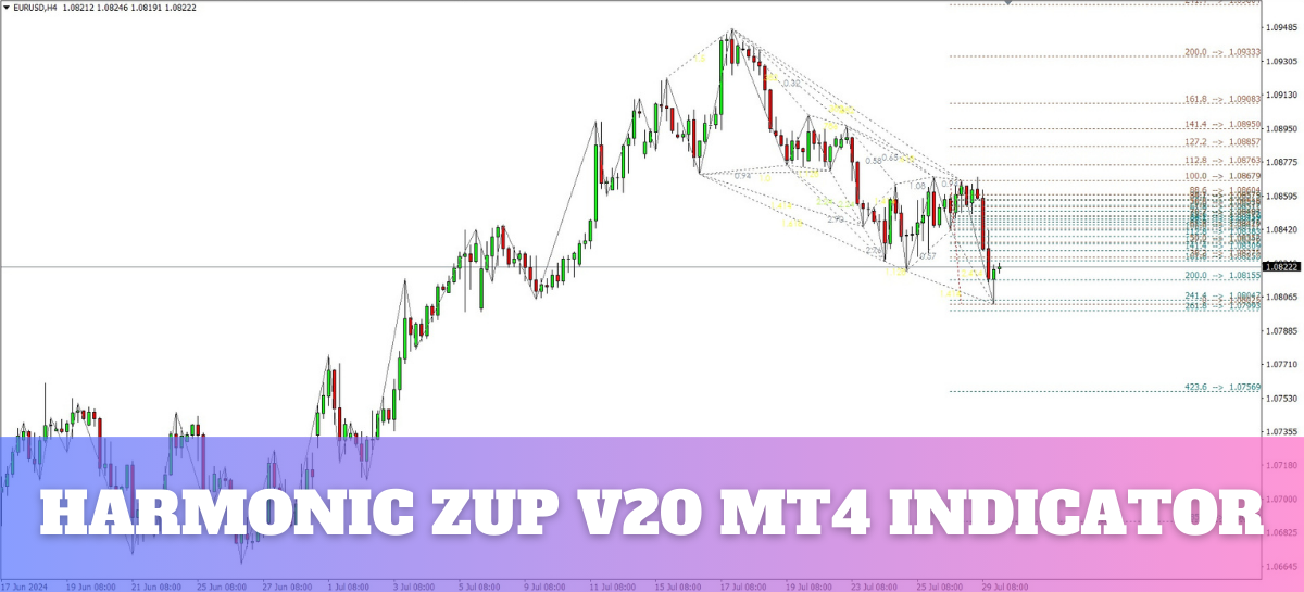 Harmonic ZUP V20 MT4 Indicator in MetaTrader 4