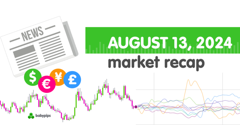 Daily Broad Market Recap – August 13, 2024