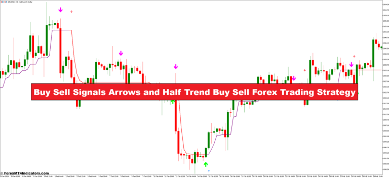 Buy Sell Signals Arrows and Half Trend Buy Sell Forex Trading Strategy