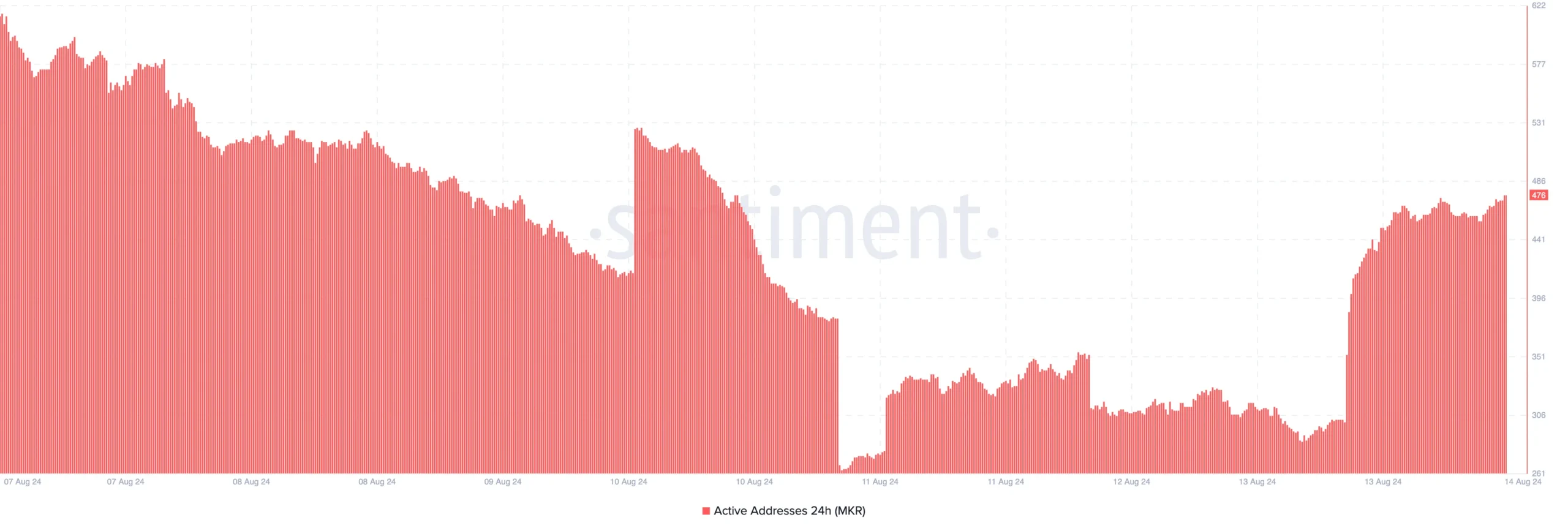 MKR Price Spikes After Grayscale’s Bold MakerDAO Bet - AabeyLLC Crypto