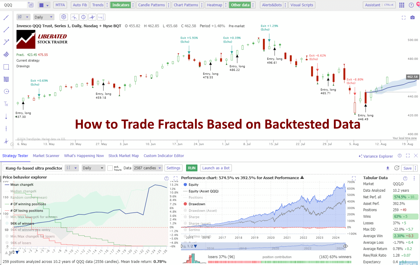 Trader Proves Trading Fractal Patterns is Profitable. Here’s How!