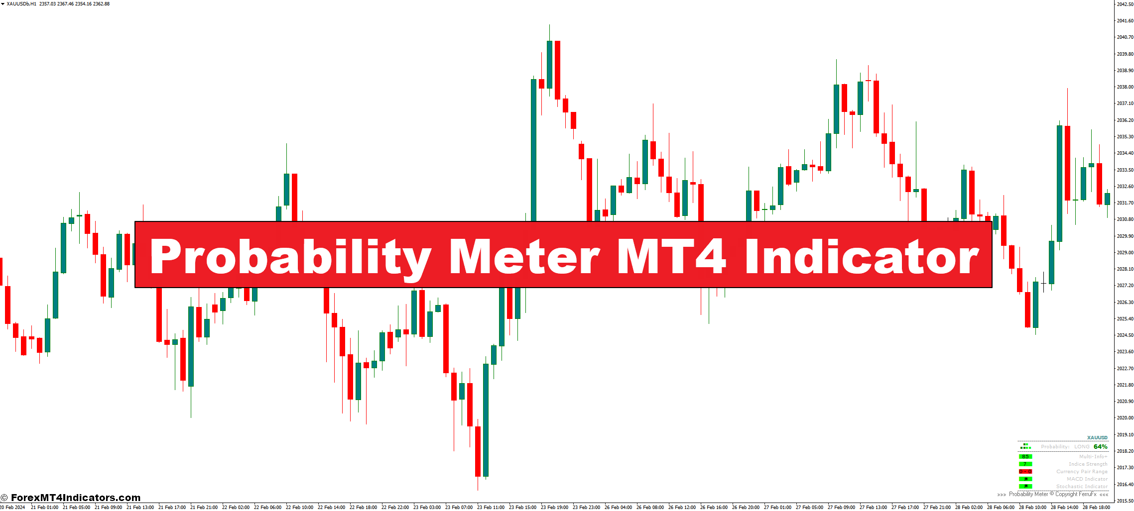Probability Meter MT4 Indicator