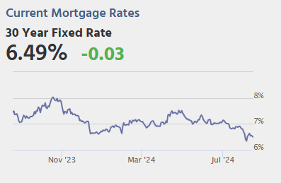 Thursday: Retail Sales, Unemployment Claims, Industrial Production, Homebuilder Survey