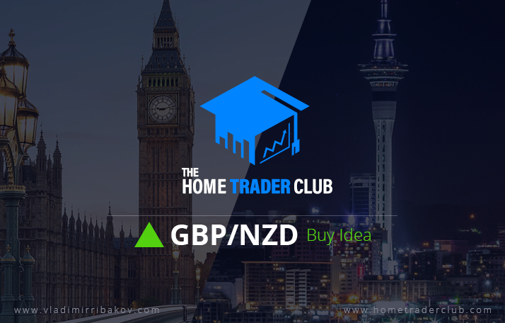 GBPNZD Short Term Forecast And Technical Analysis