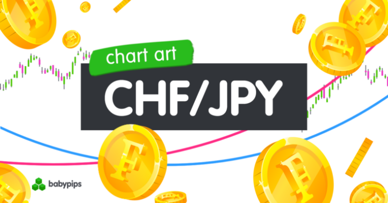 Chart Art: CHF/JPY Long-Term Trend Confluence