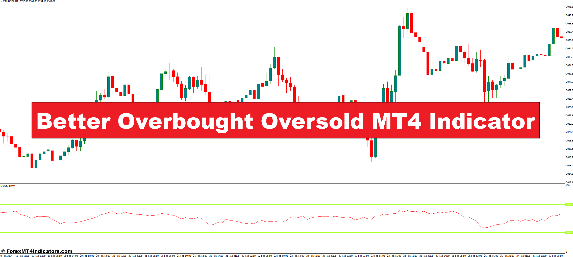 Better Overbought Oversold MT4 Indicator