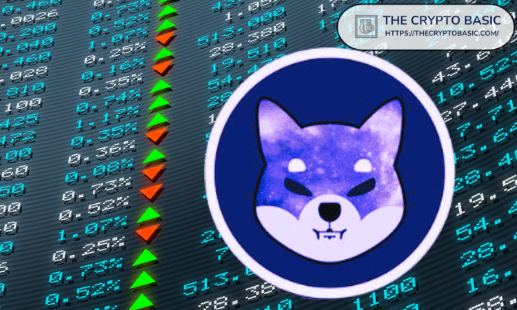 Here’s Shiba Inu Price If Its Market Cap Reaches Tesla