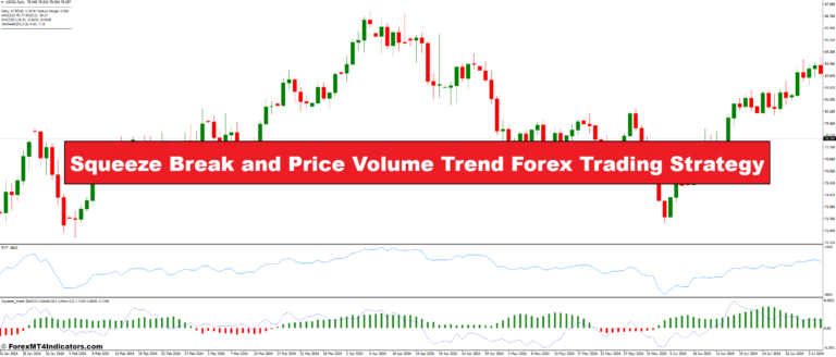 Squeeze Break and Price Volume Trend Forex Trading Strategy - ForexMT4Indicators.com