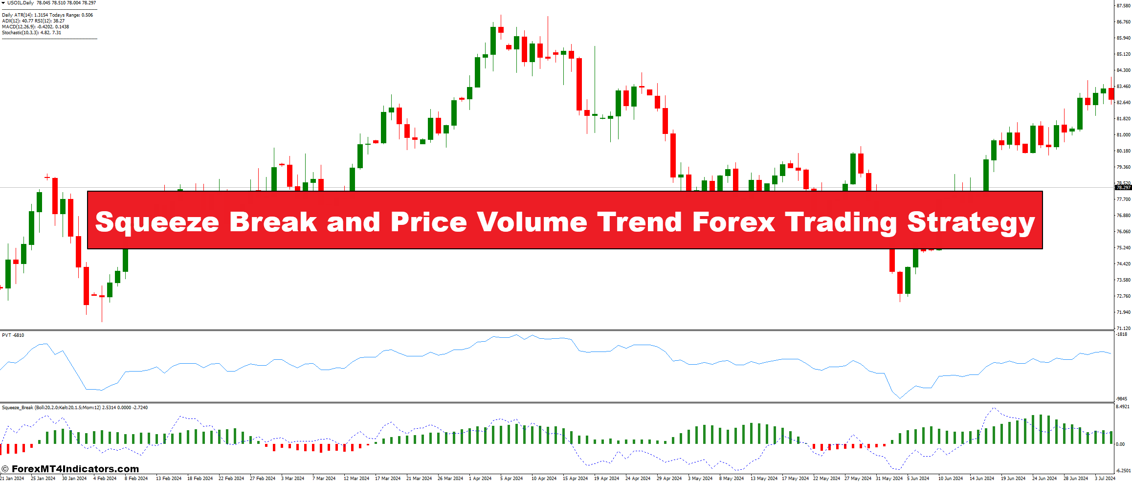 Squeeze Break and Price Volume Trend Forex Trading Strategy - ForexMT4Indicators.com