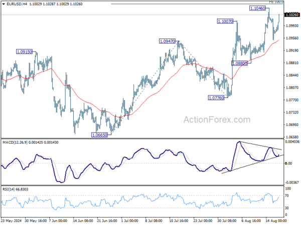 EUR/USD Weekly Outlook – Action Forex