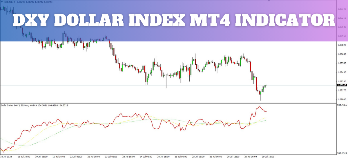 DXY Dollar Index MT4 Indicator in MetaTrader 4